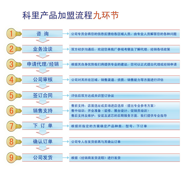 尊龙凯时·(中国)app官方网站_项目563